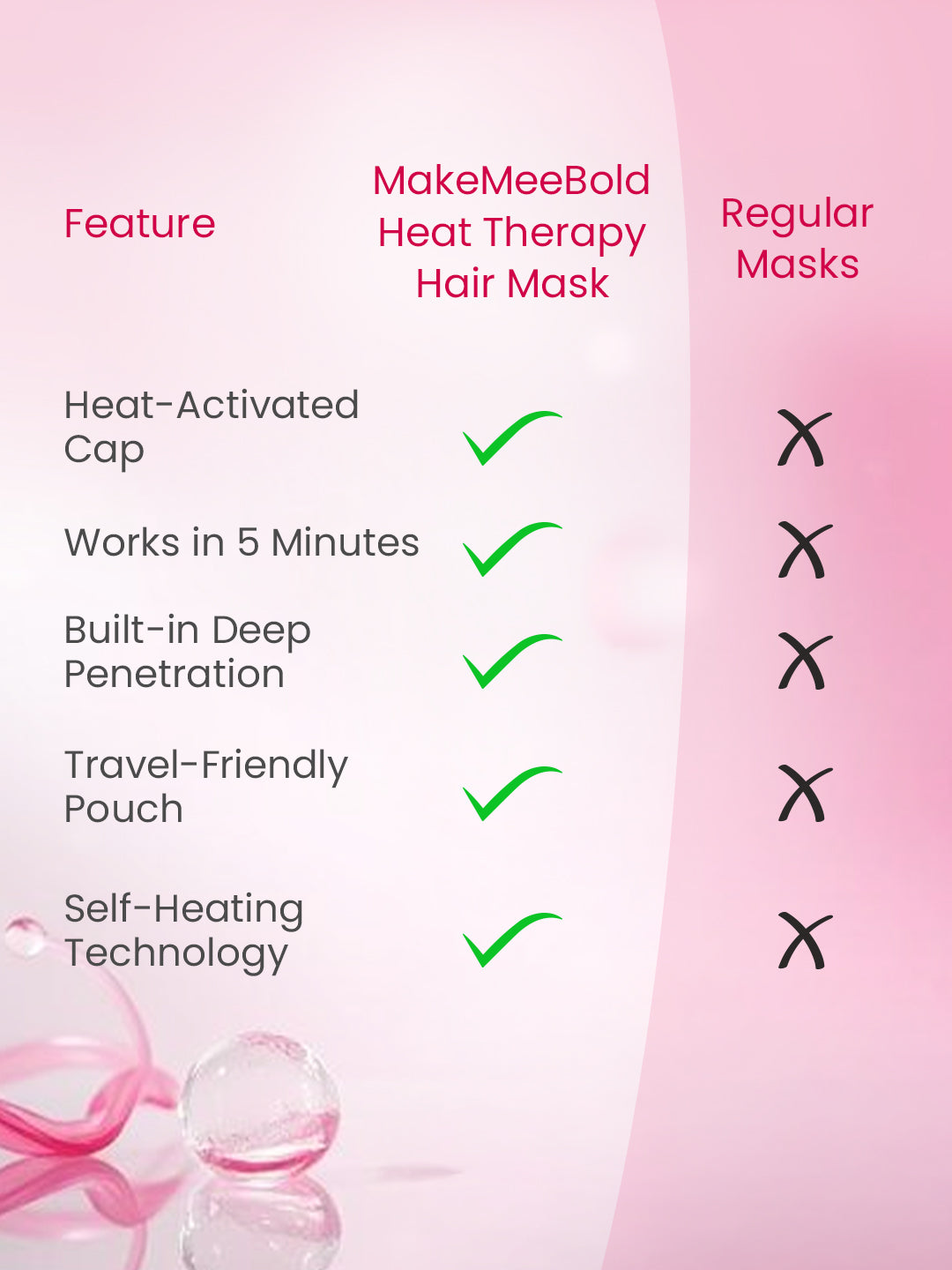 MakeMeeBold Heat Therapy Hair Mask Pack of 2