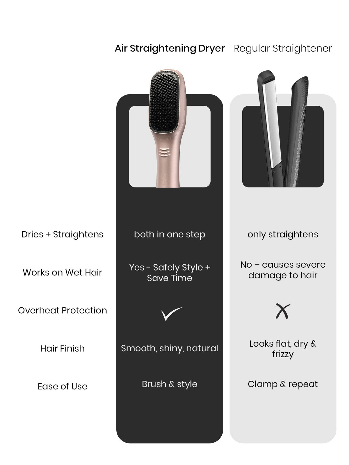 Hair Straightening & Dryer Machines