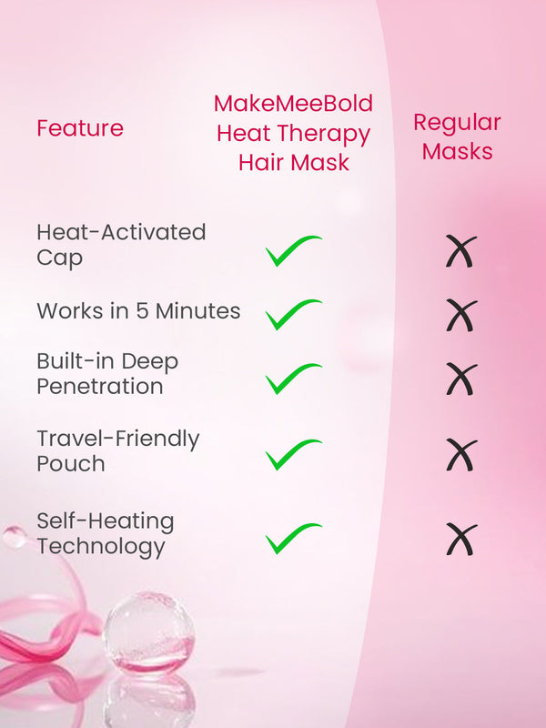 MakeMeeBold Heat Therapy Hair Mask (mixed berries)