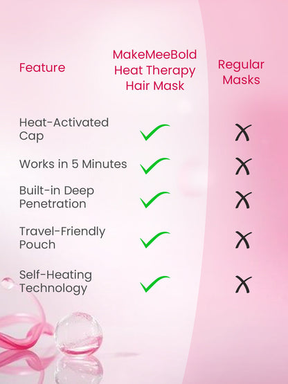 MakeMeeBold Heat Therapy Hair Mask Pack of 3