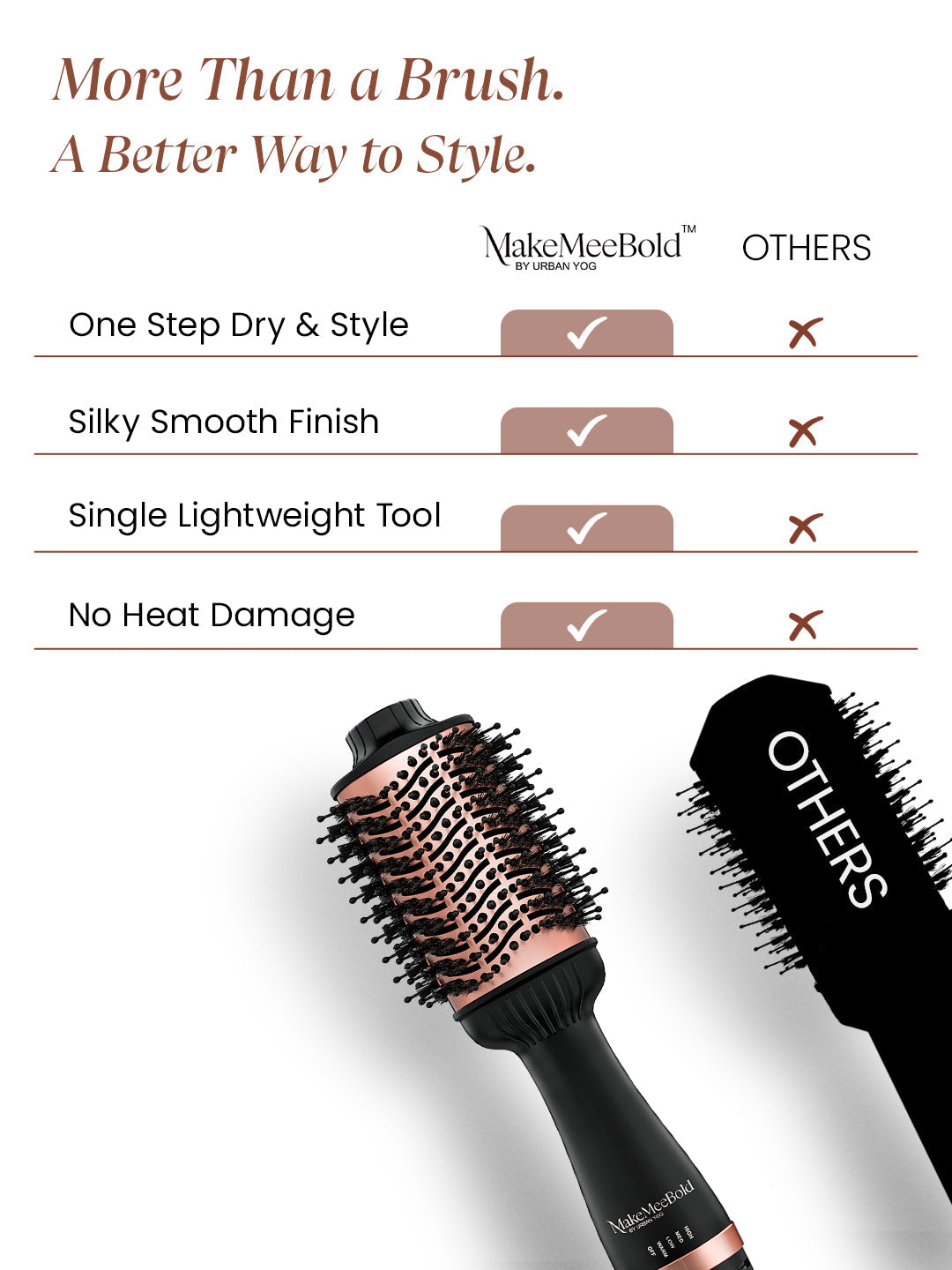 Overheat protection and auto shut-off on the hot air brush