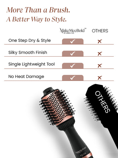Overheat protection and auto shut-off on the hot air brush